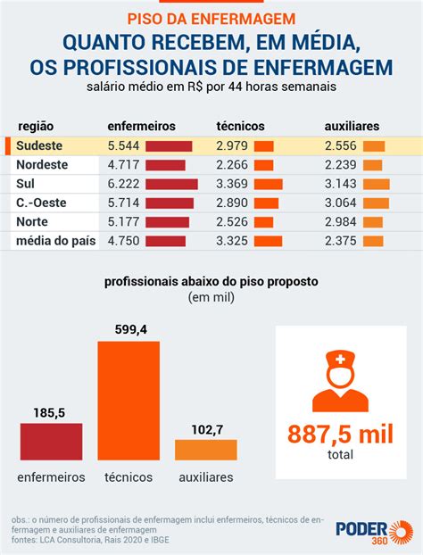 Teto salarial da enfermagem no Brasil o que você precisa saber