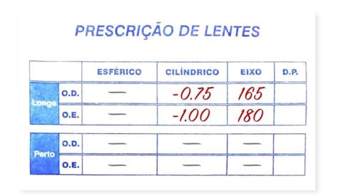 Graus De Astigmatismo Como Saber Se Alto Lenscope