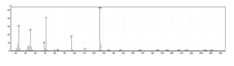 Solved Using These Two Mass Spectra For Maltol And Pinene Chegg