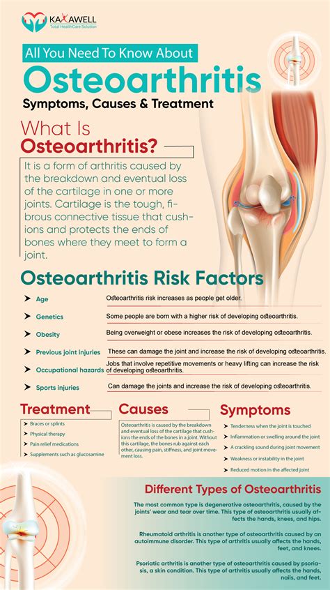 Osteoarthritis Treatment, Symptoms, Signs & Causes - InterestPin ...