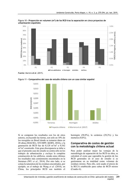 Urbanizaci N De Viviendas Y Gesti N Ecoeficiente De Residuos Pdf