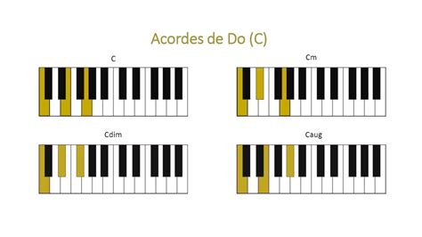 7 Acordes básicos en el piano