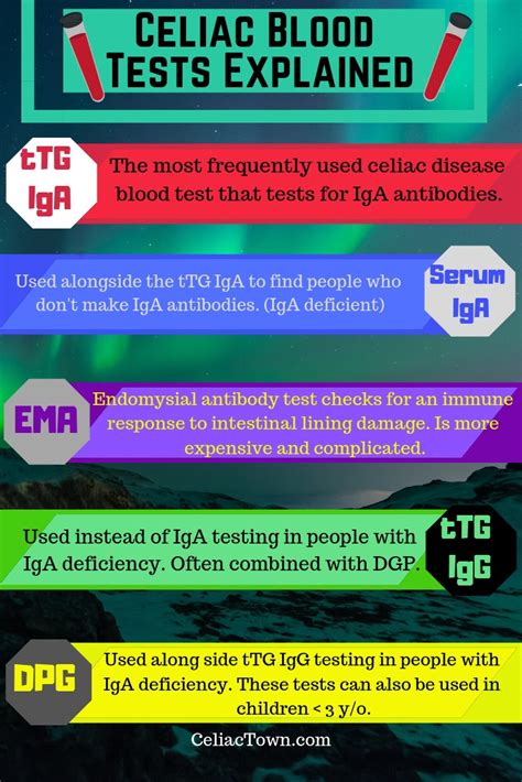 Screening And Diagnosis For Celiac Disease Celiac Town