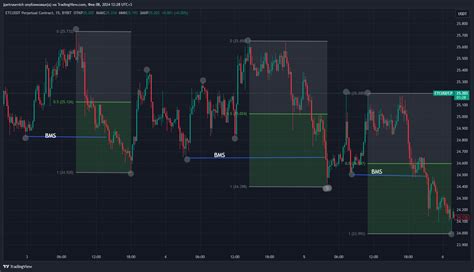 BYBIT ETCUSDT P Chart Image By Jpetrusevich TradingView