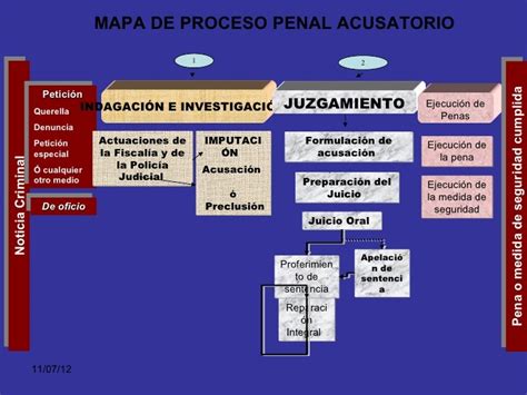 Sistema Penal Acusatorio Dr Saavedra Roa