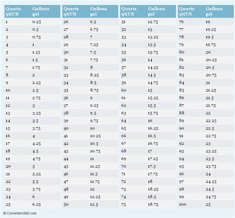 Liters Gallons Conversion Table Chart