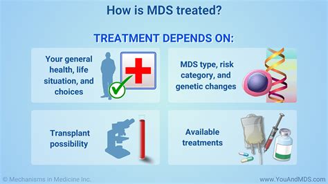 Slide Show - Management and Treatment of MDS