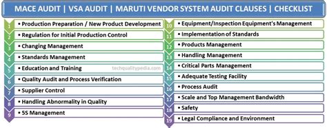 MACE Audit VSA Audit Maruti Vendor System Audit Checklist