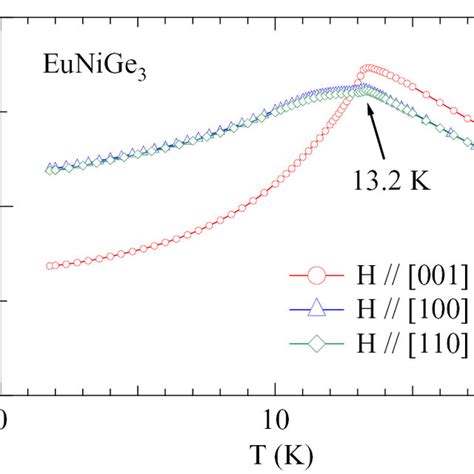 The Low Temperature Part Of The Magnetic Susceptibility M H In