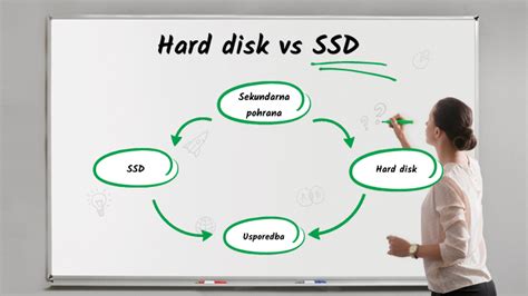 Hard disk vs SSD by Ivan Živković on Prezi