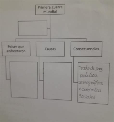 Mapa Conceptual Sobre La Primera Guerra Mundial Brainly Lat