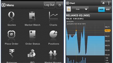 7 Best Stock Market Apps That Makes Stock Research 10x Easier