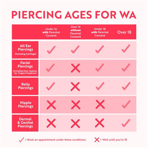 Piercing Age Requirements in Australia - Essential Beauty & Piercing