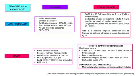 Manejo Exacerbaci N Del Asma Ppt Descarga Gratuita