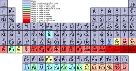 Periodic Table Png Image