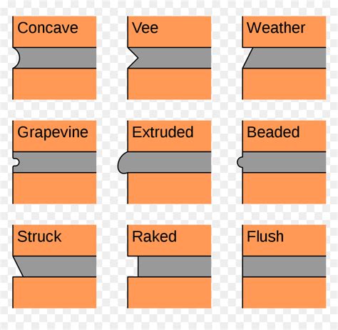 mortar joint types hd png  vhv