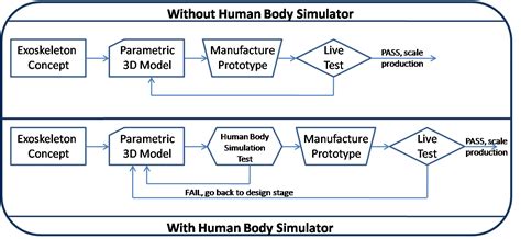 Modeling A Human In An Exoskeleton AnyBody Simulation Exoskeleton Report