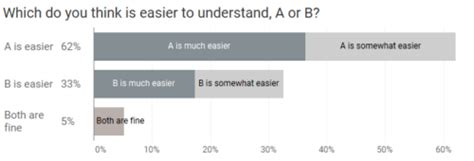 How To Visualize Likert Scale Data In Tableau Data Revelations