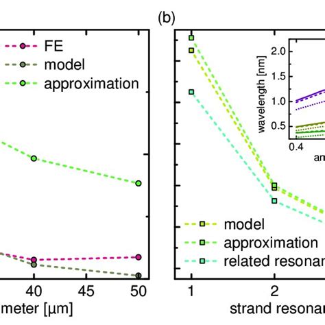 A Illustration Of The Revolver Type Anti Resonant Hollow Core Fiber Download Scientific