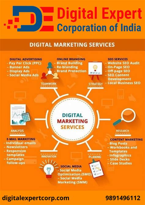 3 Monthssupport 1 Year Digital Marketing Service Every Week Jobs