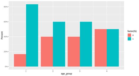 Histogram With Curve Hot Sex Picture