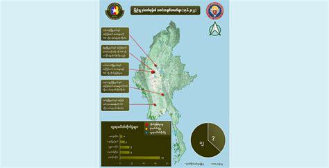 Dvb တရက်တည်း စစ်ကောင်စီတပ်ဖွဲ့ဝင် ၁၂ ဦးသေ၊ ၇ ဦးထိခိုက်ဒဏ်ရာရဟု Nug ထုတ်ပြန်