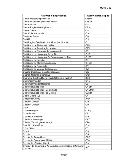 Lista De Abreviacoes Simbolos E Siglas Images