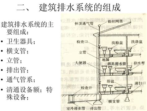 建筑排水、中水及特殊建筑给水排水 给排水培训讲义 筑龙给排水论坛