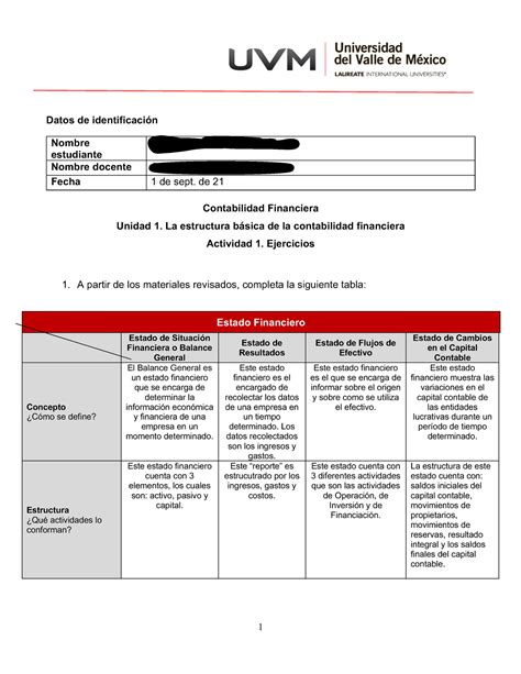 Unidad 1 La estructura básica de la contabilidad financiera 1 Datos