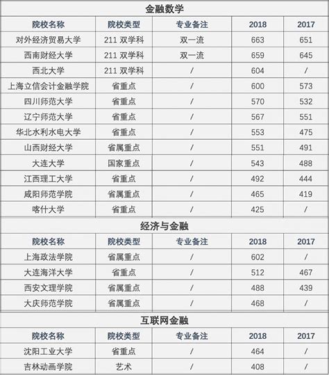 金融学类相关专业解读及就业分析 知乎