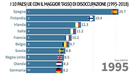 Quando l Italia non era in classifica come è cambiata la