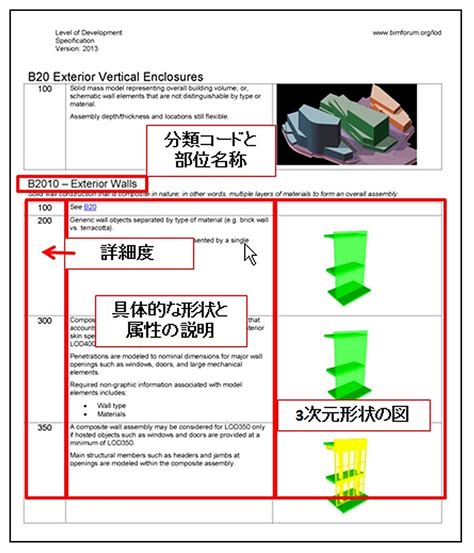 施工BIM活用の作法と塩梅施工図のLODとBIM施工図への展開前編 1 3 BUILT