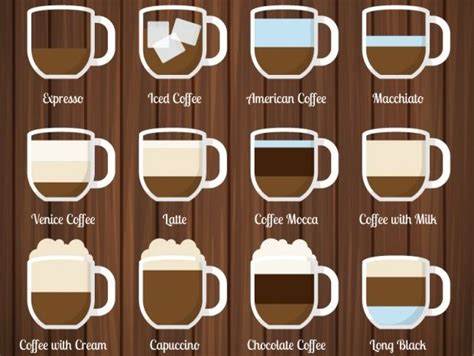 La Liste Compl Te De Tous Les Types De Caf Lecafedeclara Fr Coffee