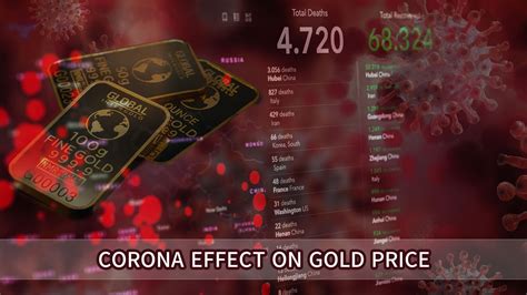 Corona Effect On Gold Price Closeoption Official Blog