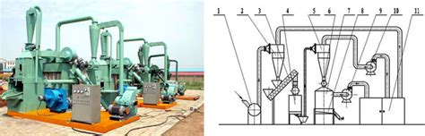 Complete Wood Pelletizing Plant for Large Scale Commercial Manufacturing