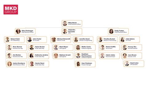 Orgchart Reviews Details Pricing Features G