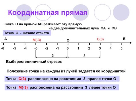 Координатная прямая - презентация онлайн