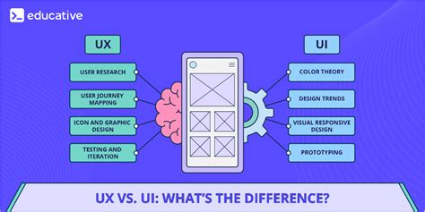 Ux Vs Ui Whats The Difference