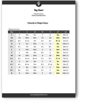 Guitar Chord Key Chart