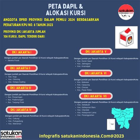 Dapil Dan Alokasi Kursi Dprd Pada Pemilu 2024 Dari Provinsi Dki Jakarta