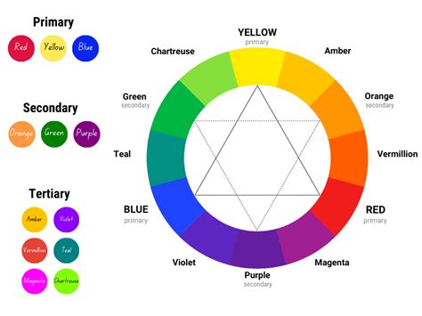 What Color Do Red And Green Make When Mixed 2024