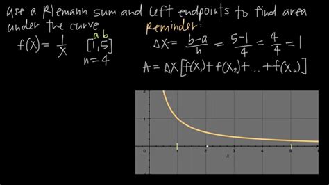 How To Find A Riemann Sum Using Left Endpoints Kristakingmath Youtube