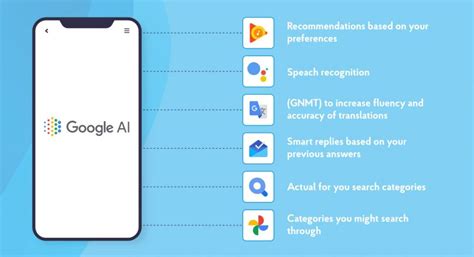 The Usage Of Ai In Mobile Apps Reaping Benefits By The Dozen Nix United