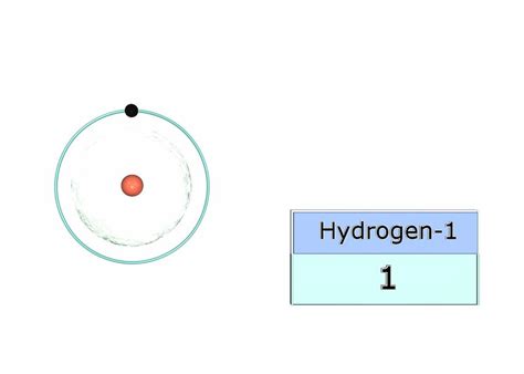 Hydrogen Atom Diagram