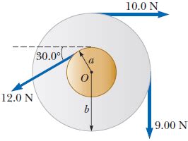 Solved Find The Net Torque On The Wheel In The Figure Below Chegg