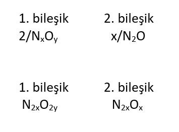 Kimyan N Temel Kanunlar Ve Kimyasal Hesaplamalar Katl Oranlar