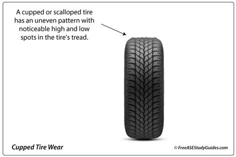 Tire Tread Wear Patterns Pictures Causes