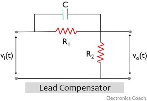 What is Lag Lead Compensator? Need and Effects of Lag Lead Compensator ...