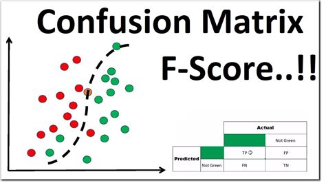 0308 The Confusion Matrix Accuracy Precision Recall F1 Score Youtube Images