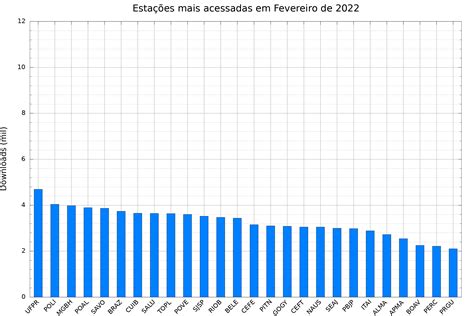 Rede Brasileira De Monitoramento Cont Nuo Dos Sistemas Gnss Ibge